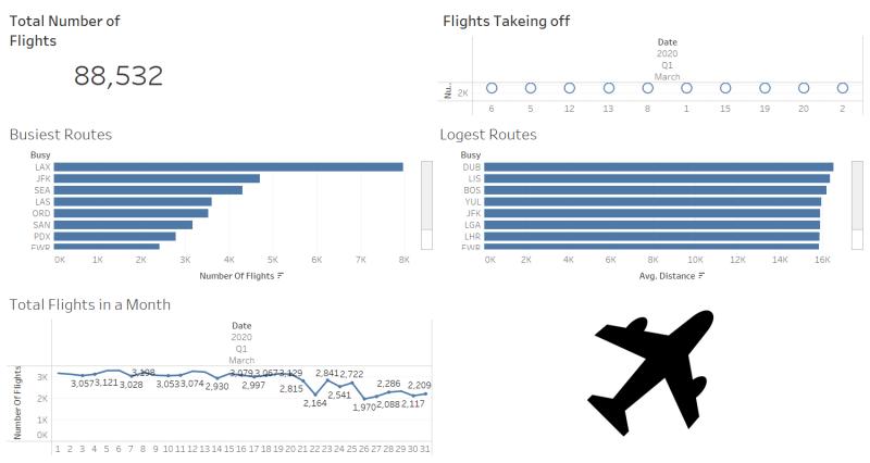 Airline Data Dashboard